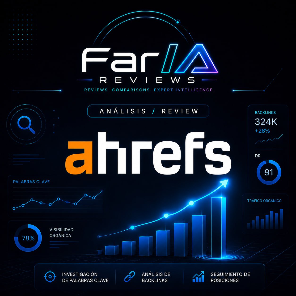 Análisis de Ahrefs en 2026: características, opiniones, precio y para quién merece la pena
