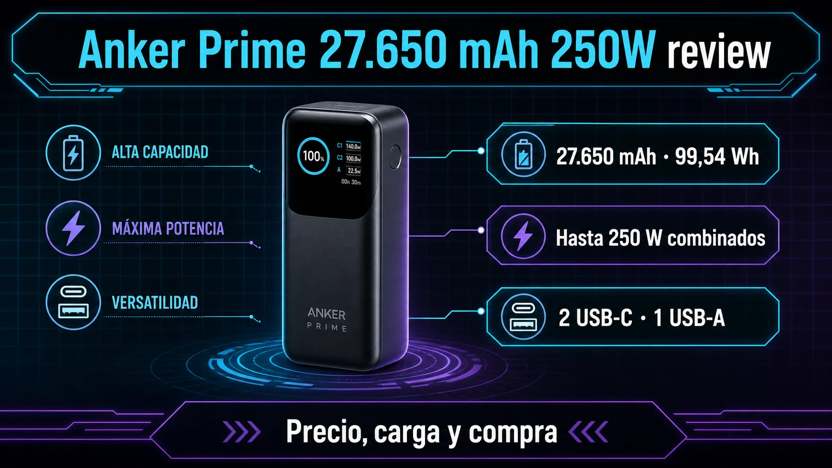 Anker Prime 27.650 mAh 250W review: precio y dónde comprar: infografía Image 2.0 con especificaciones y claves de compra